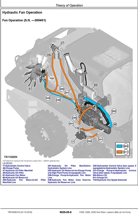 john deere 320 skid steer parking brake|john deere 320 skid steer troubleshooting.